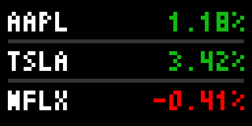 The display showing AAPL, TSLA and NFLX with their percentage moves in green and red